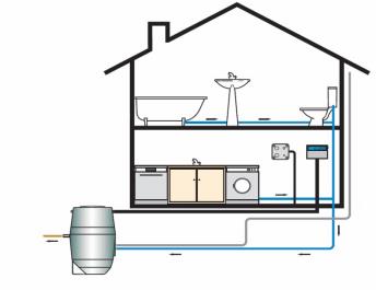 污水提升器在别墅的重要作用